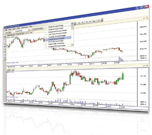 EODData: Clarity Charting and Technical Analysis Software